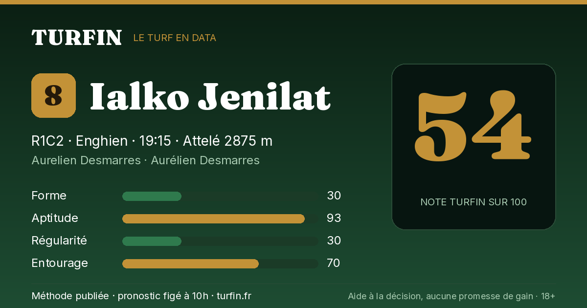 Ialko Jenilat, noté 54 sur 100 par Turfin