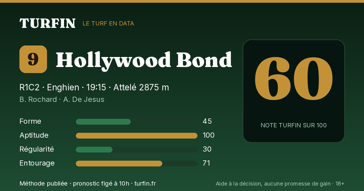 Hollywood Bond, noté 60 sur 100 par Turfin