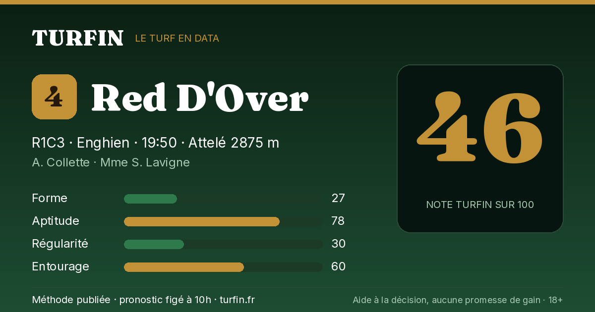 Red D'Over, noté 46 sur 100 par Turfin