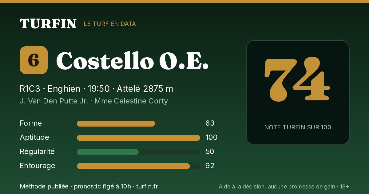 Costello O.E., noté 74 sur 100 par Turfin