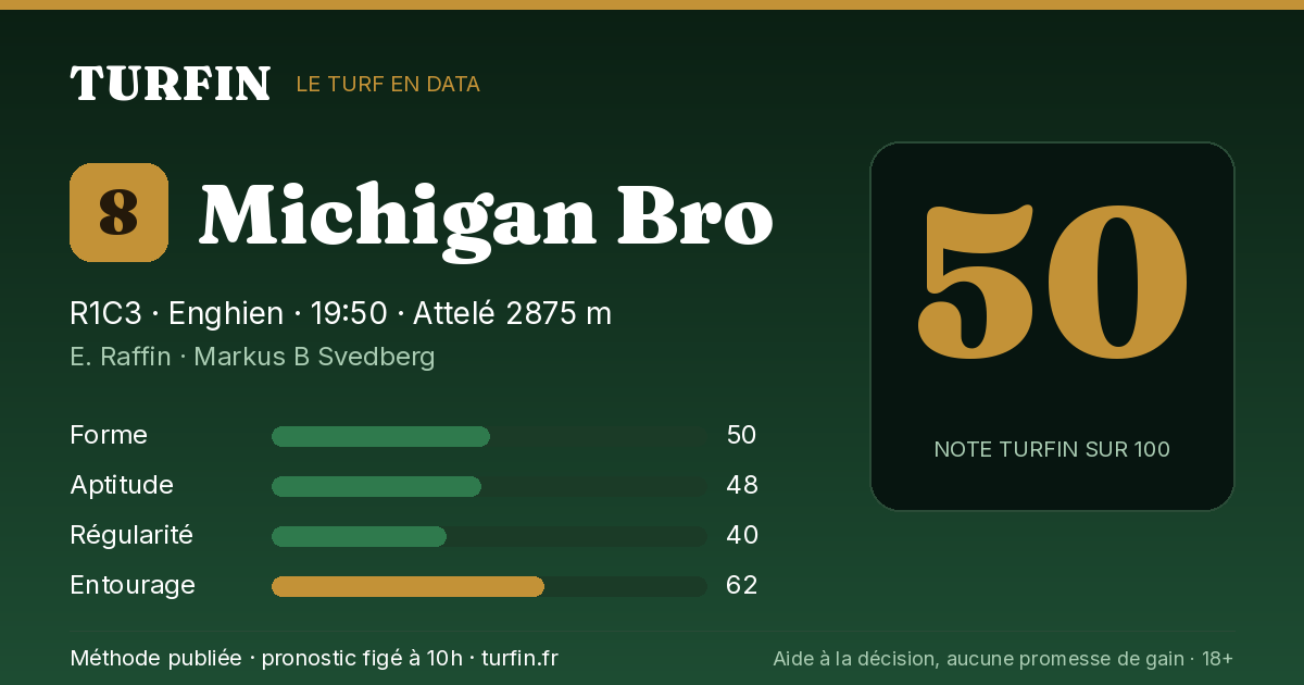 Michigan Bro, noté 50 sur 100 par Turfin