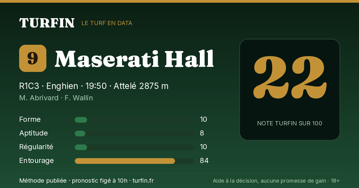 Maserati Hall, noté 22 sur 100 par Turfin