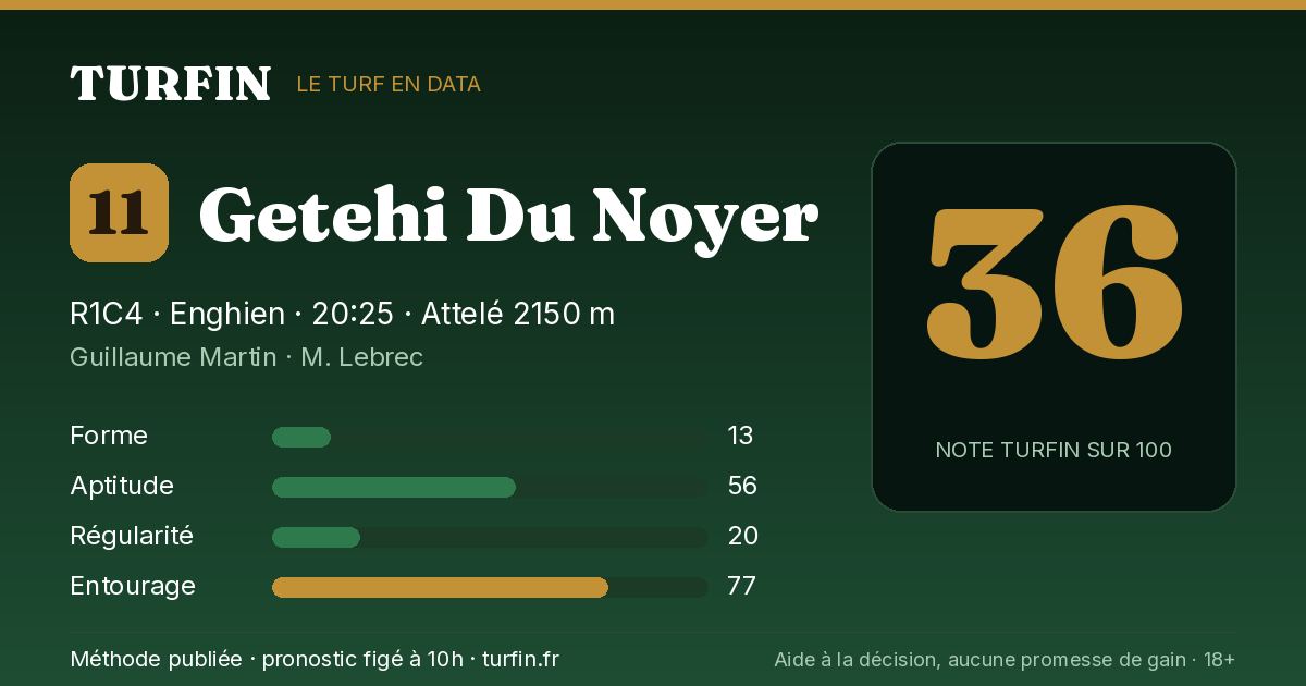 Getehi Du Noyer, noté 36 sur 100 par Turfin