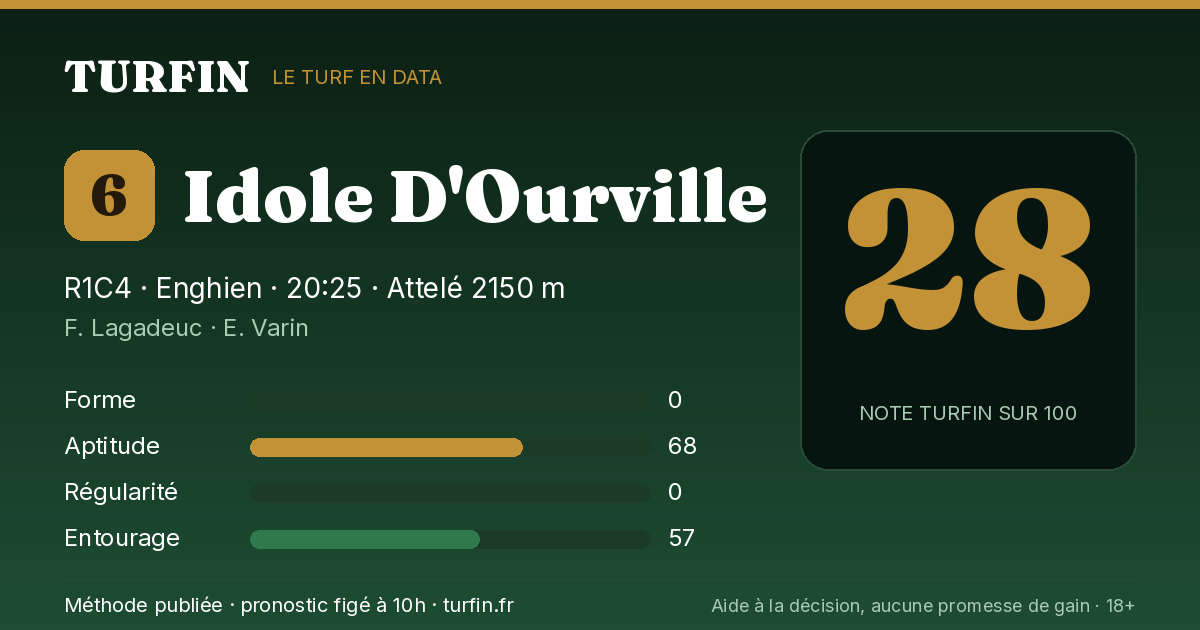 Idole D'Ourville, noté 28 sur 100 par Turfin