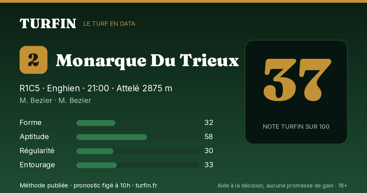 Monarque Du Trieux, noté 37 sur 100 par Turfin