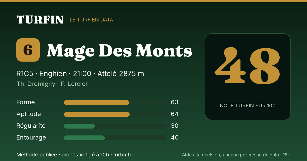 Mage Des Monts, noté 48 sur 100 par Turfin