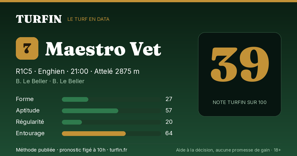 Maestro Vet, noté 39 sur 100 par Turfin