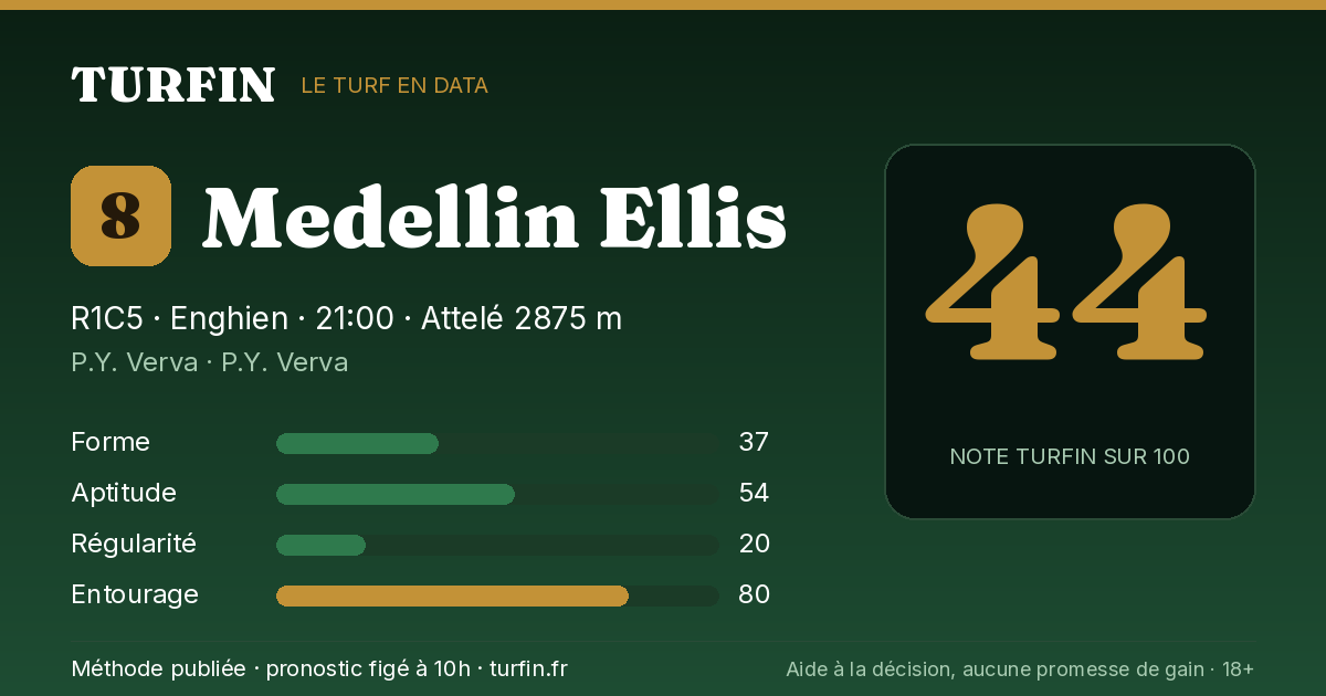 Medellin Ellis, noté 44 sur 100 par Turfin