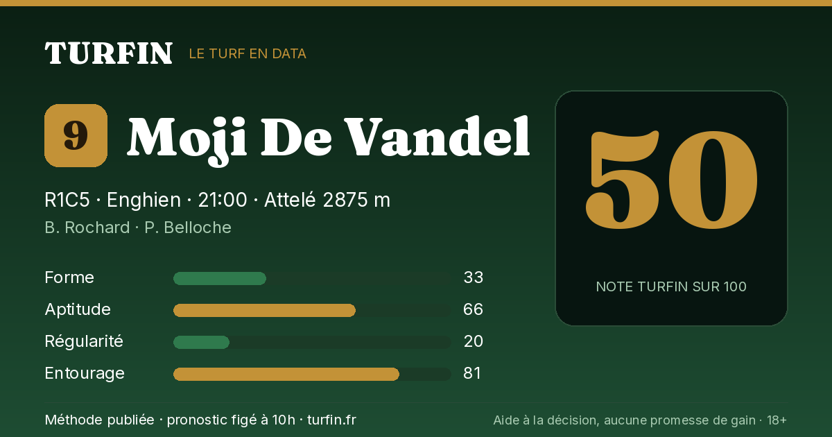 Moji De Vandel, noté 50 sur 100 par Turfin