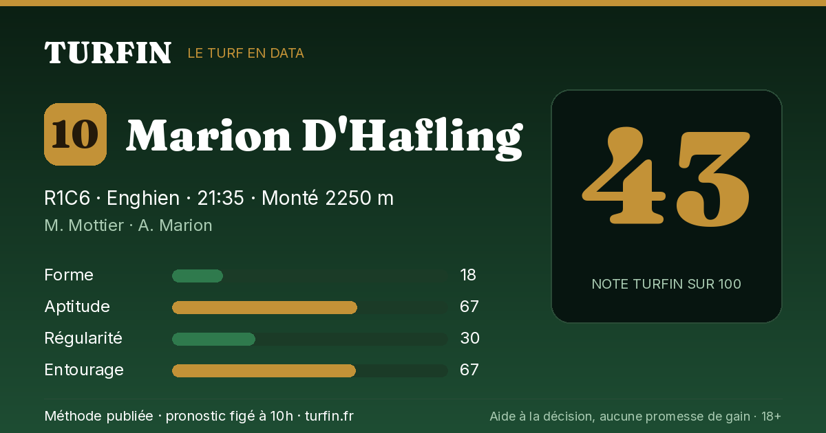 Marion D'Hafling, noté 43 sur 100 par Turfin