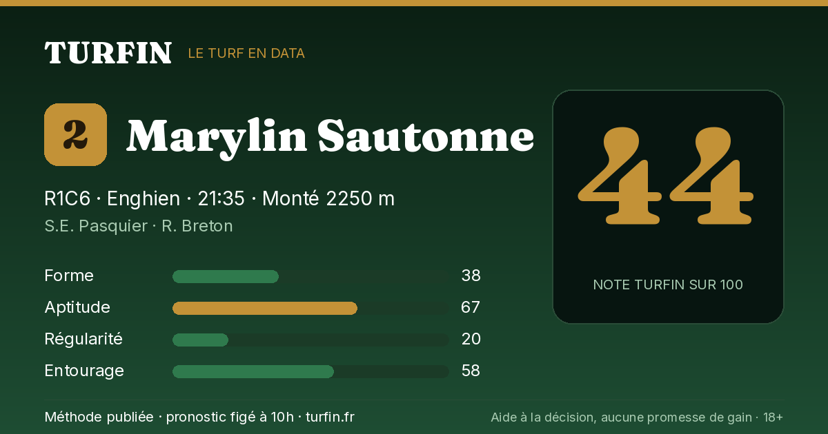 Marylin Sautonne, noté 44 sur 100 par Turfin