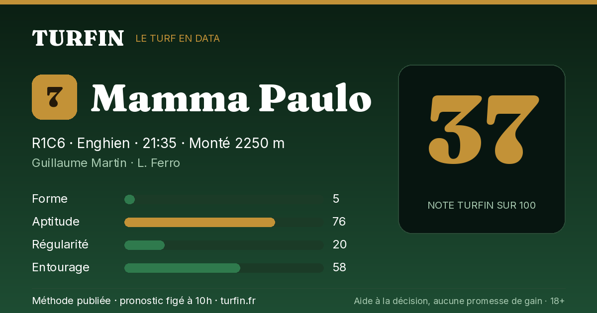 Mamma Paulo, noté 37 sur 100 par Turfin