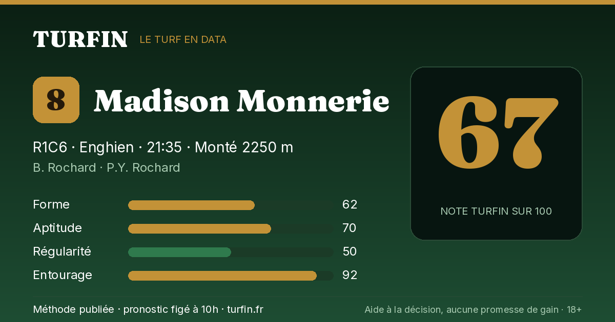 Madison Monnerie, noté 67 sur 100 par Turfin