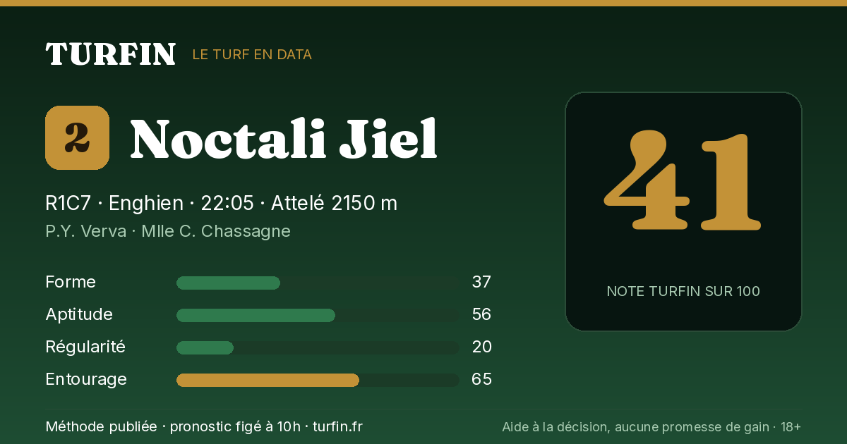 Noctali Jiel, noté 41 sur 100 par Turfin