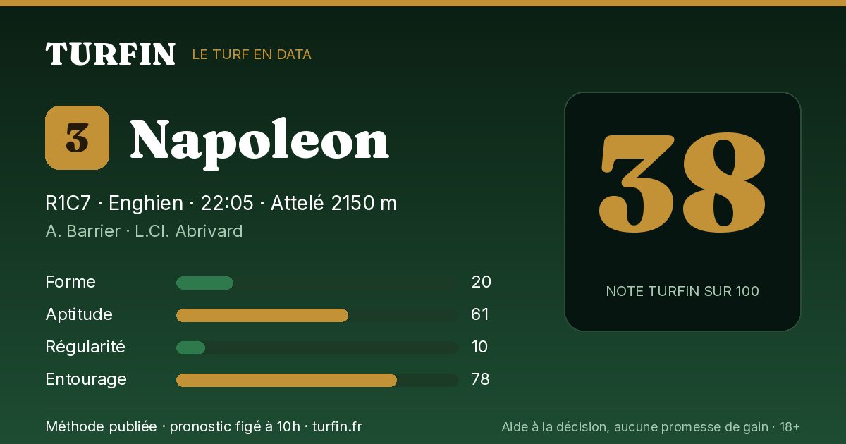 Napoleon, noté 38 sur 100 par Turfin