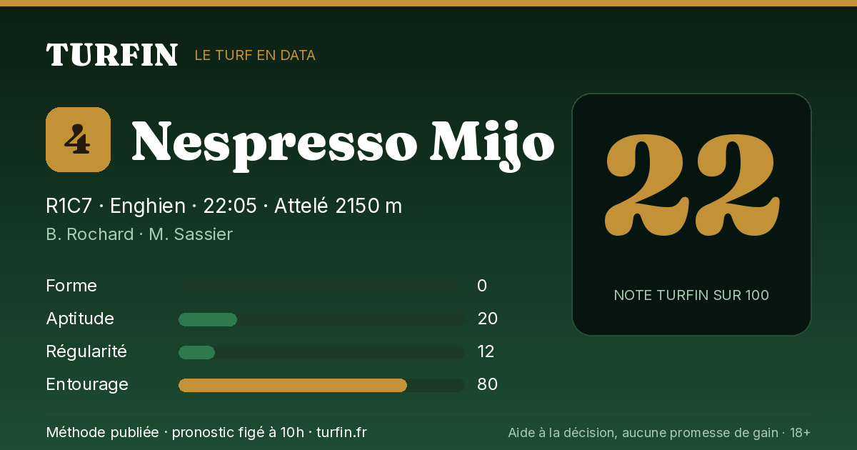 Nespresso Mijo, noté 22 sur 100 par Turfin