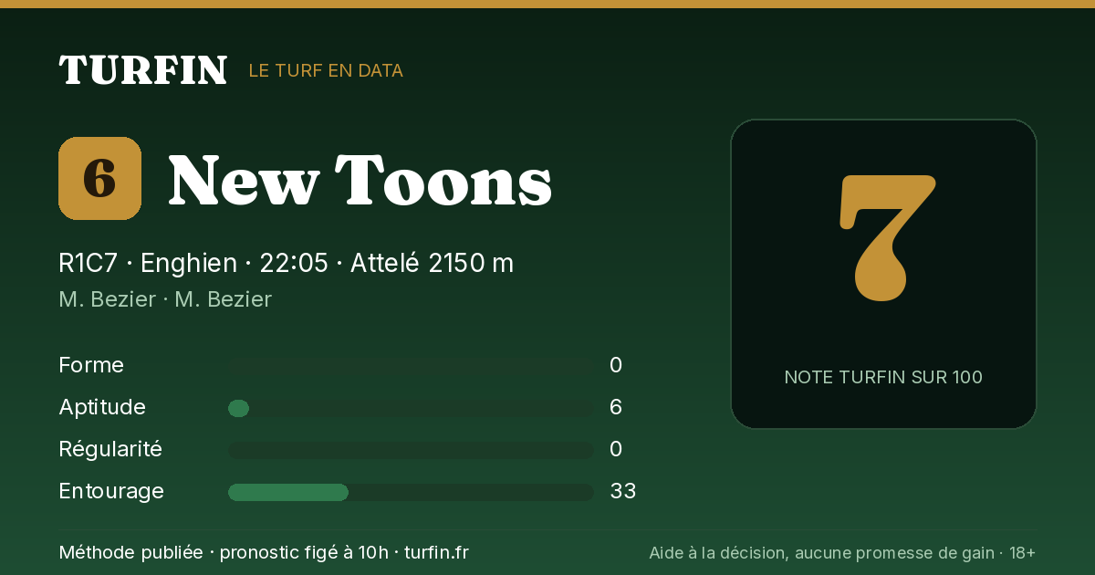 New Toons, noté 7 sur 100 par Turfin
