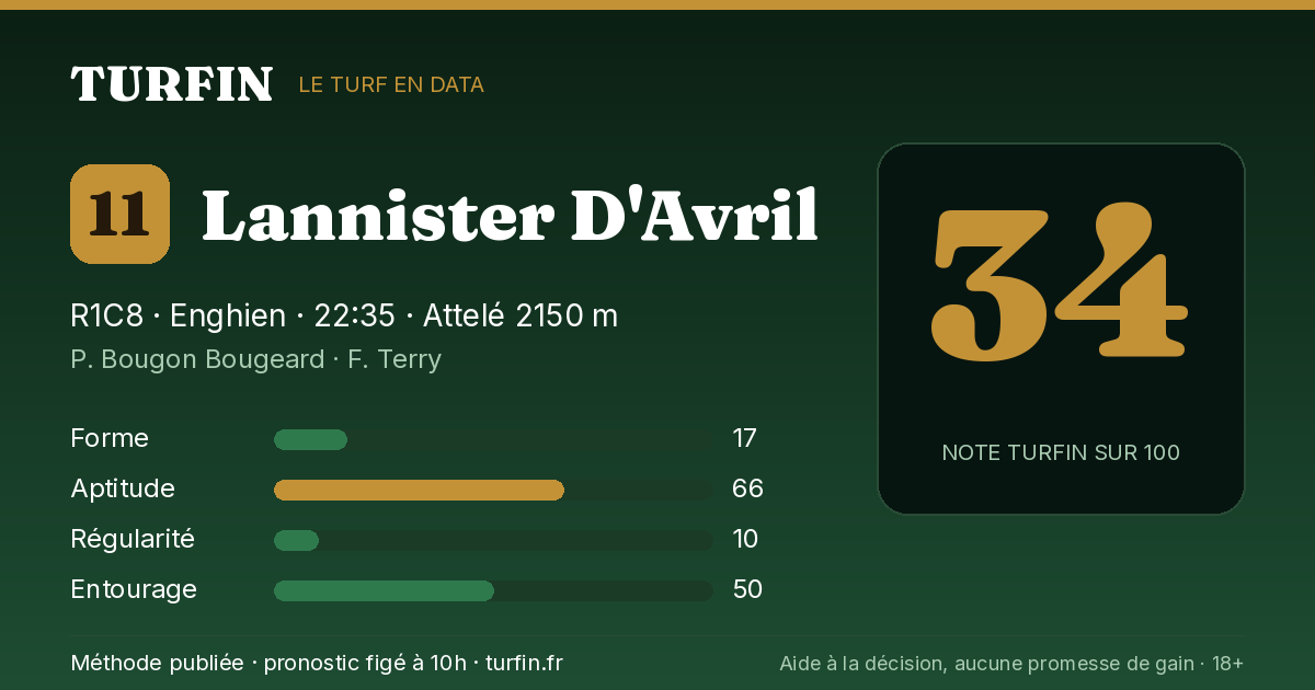 Lannister D'Avril, noté 34 sur 100 par Turfin