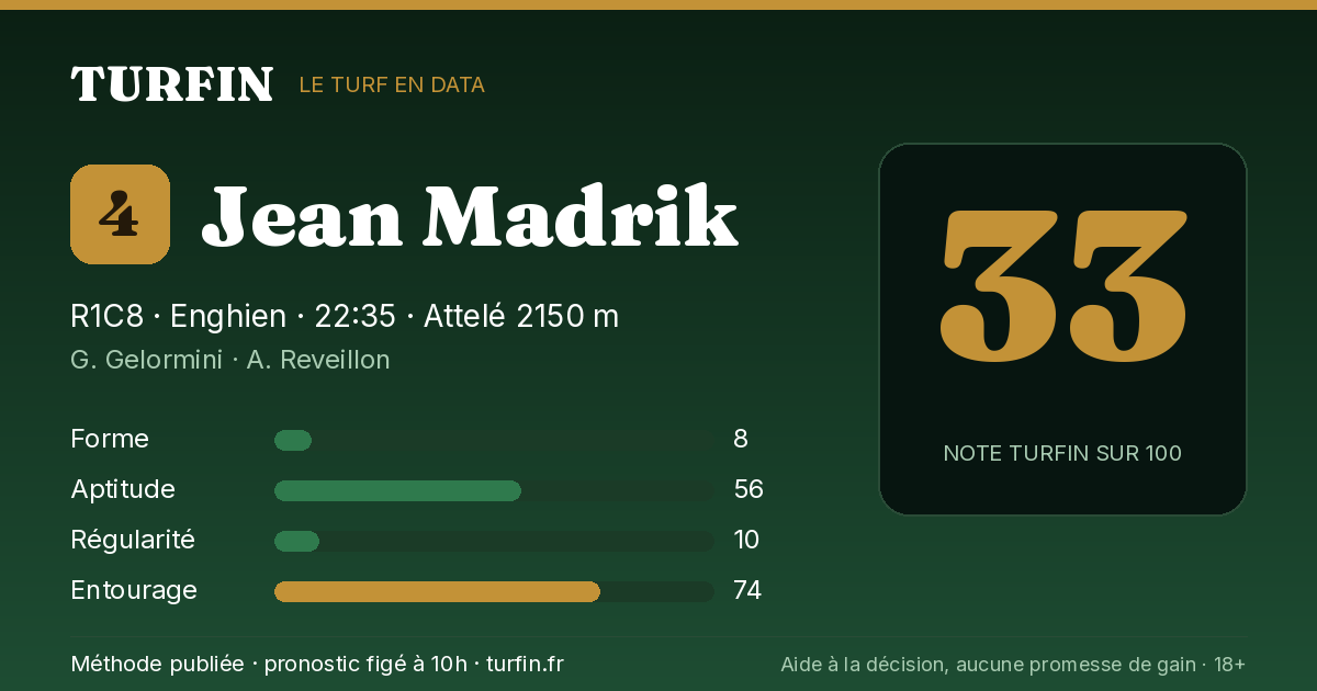 Jean Madrik, noté 33 sur 100 par Turfin
