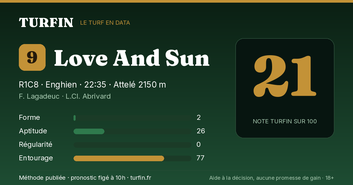 Love And Sun, noté 21 sur 100 par Turfin