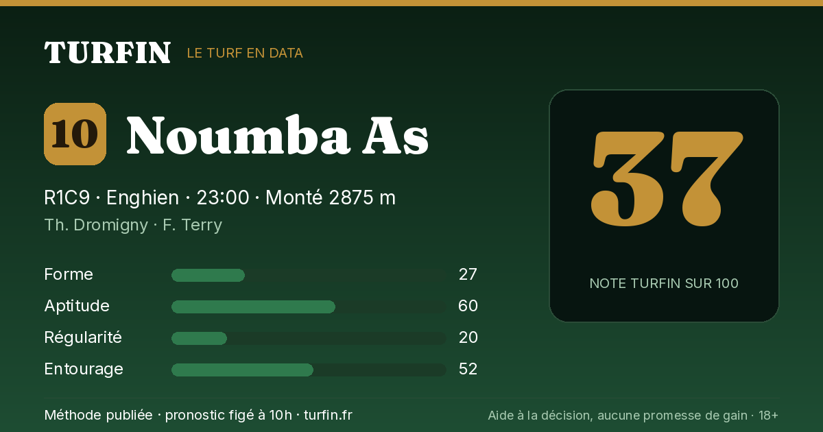 Noumba As, noté 37 sur 100 par Turfin