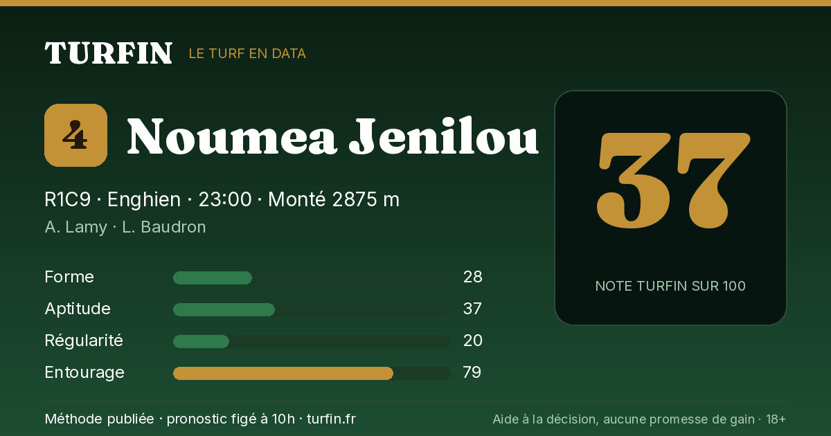 Noumea Jenilou, noté 37 sur 100 par Turfin