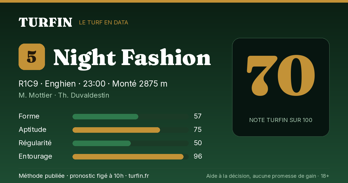 Night Fashion, noté 70 sur 100 par Turfin