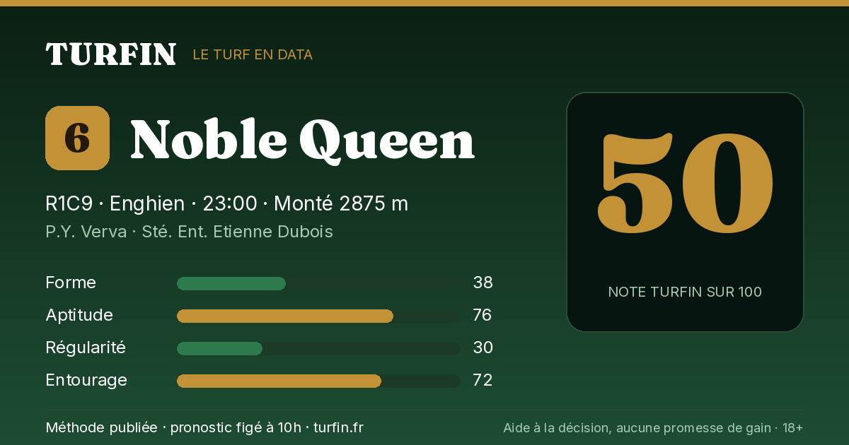 Noble Queen, noté 50 sur 100 par Turfin