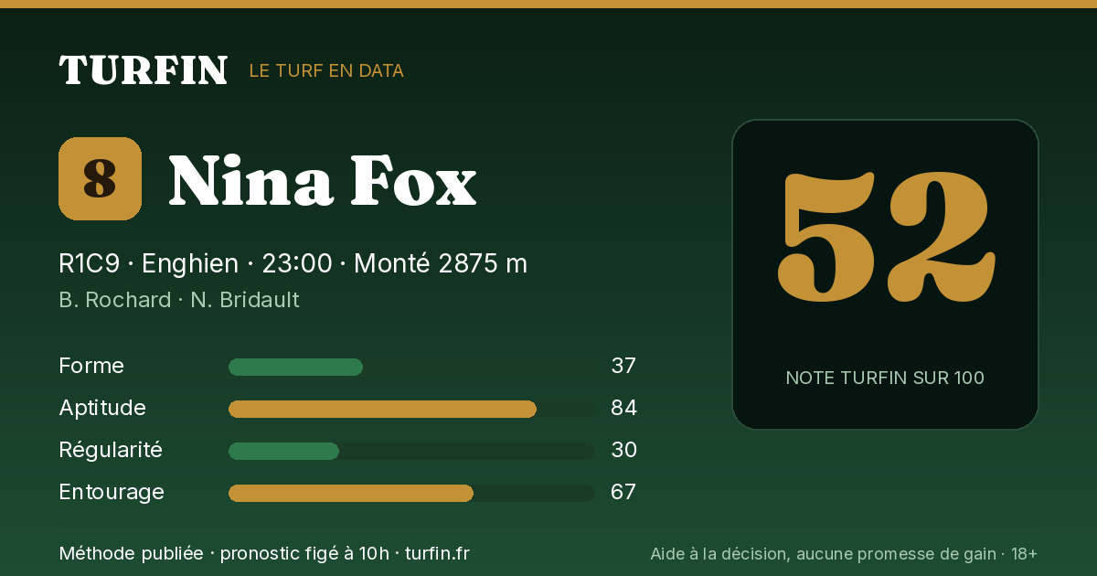 Nina Fox, noté 52 sur 100 par Turfin