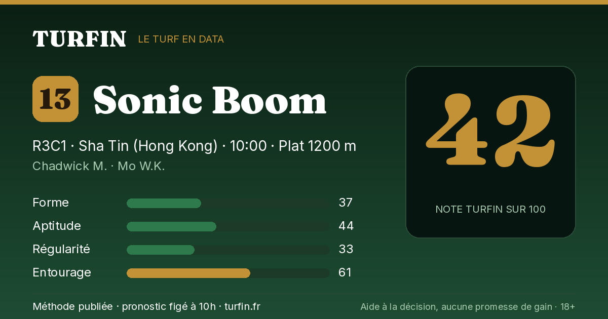 Sonic Boom, noté 42 sur 100 par Turfin