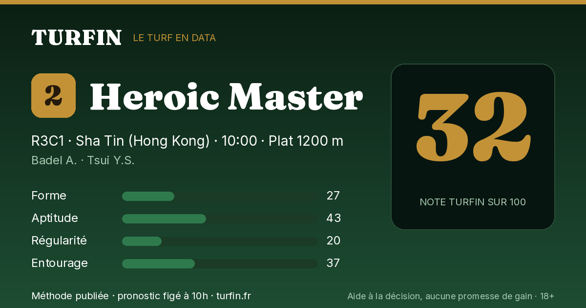 Heroic Master, noté 32 sur 100 par Turfin