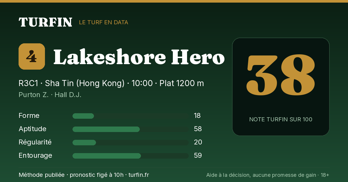Lakeshore Hero, noté 38 sur 100 par Turfin