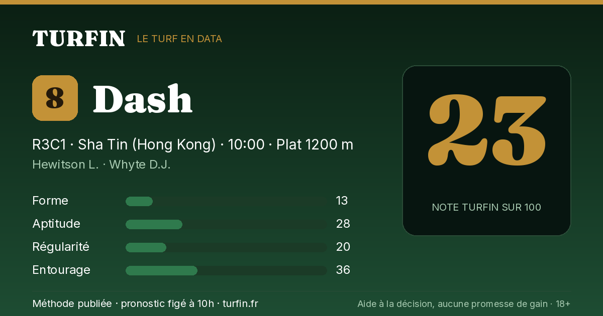 Dash, noté 23 sur 100 par Turfin