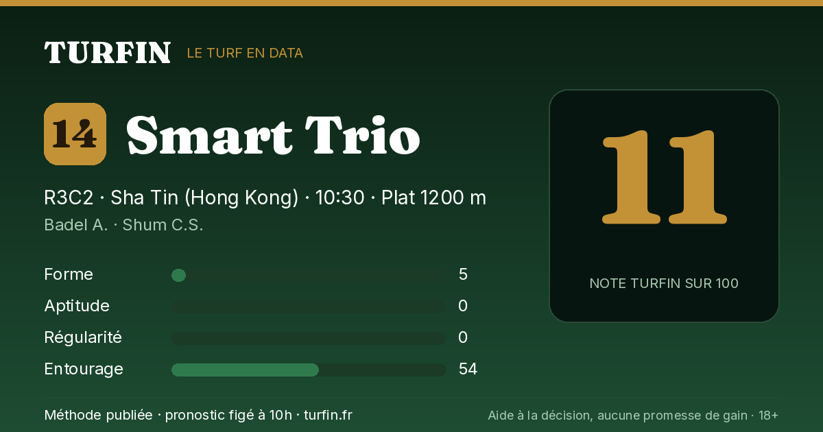 Smart Trio, noté 11 sur 100 par Turfin