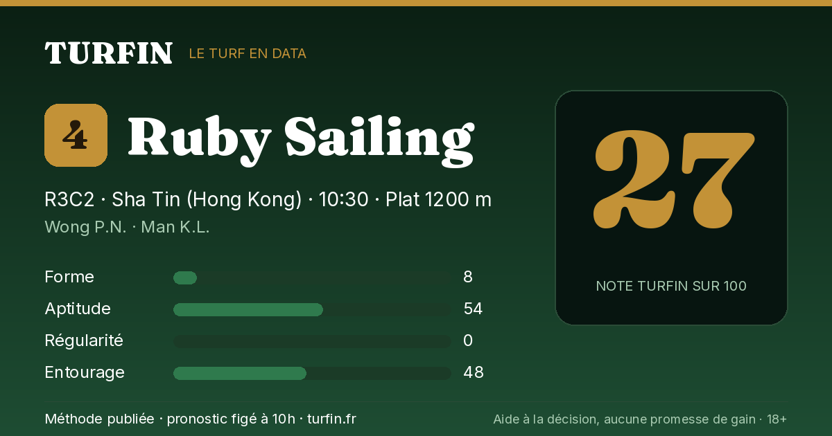 Ruby Sailing, noté 27 sur 100 par Turfin
