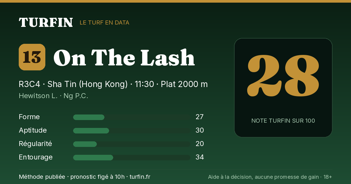 On The Lash, noté 28 sur 100 par Turfin