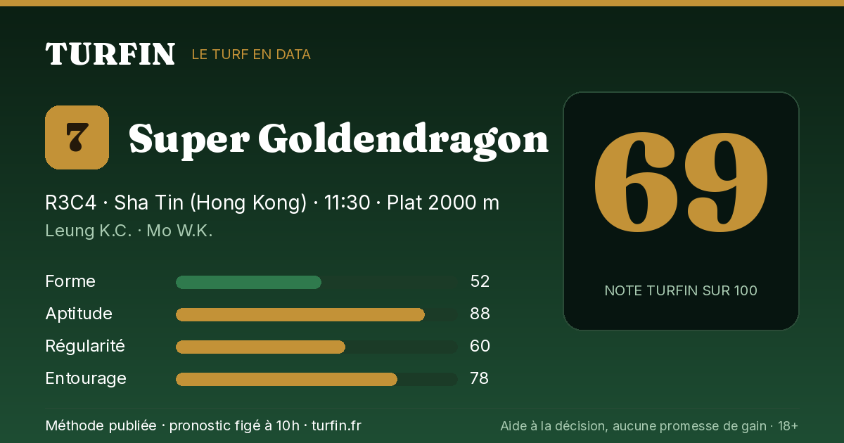 Super Goldendragon, noté 69 sur 100 par Turfin
