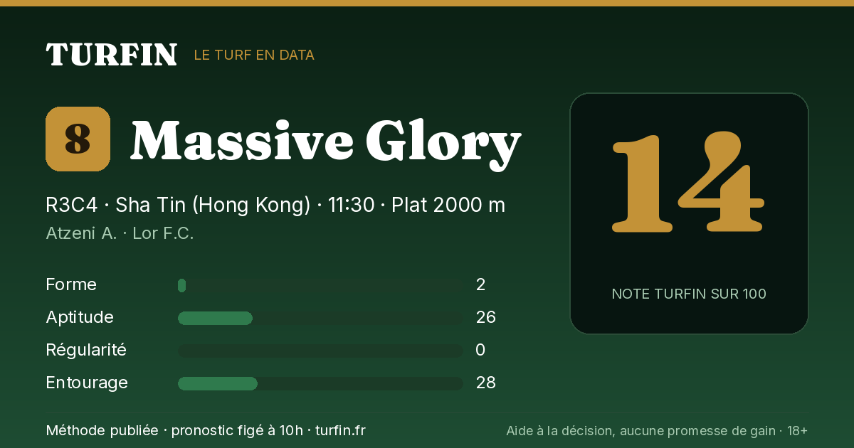 Massive Glory, noté 14 sur 100 par Turfin