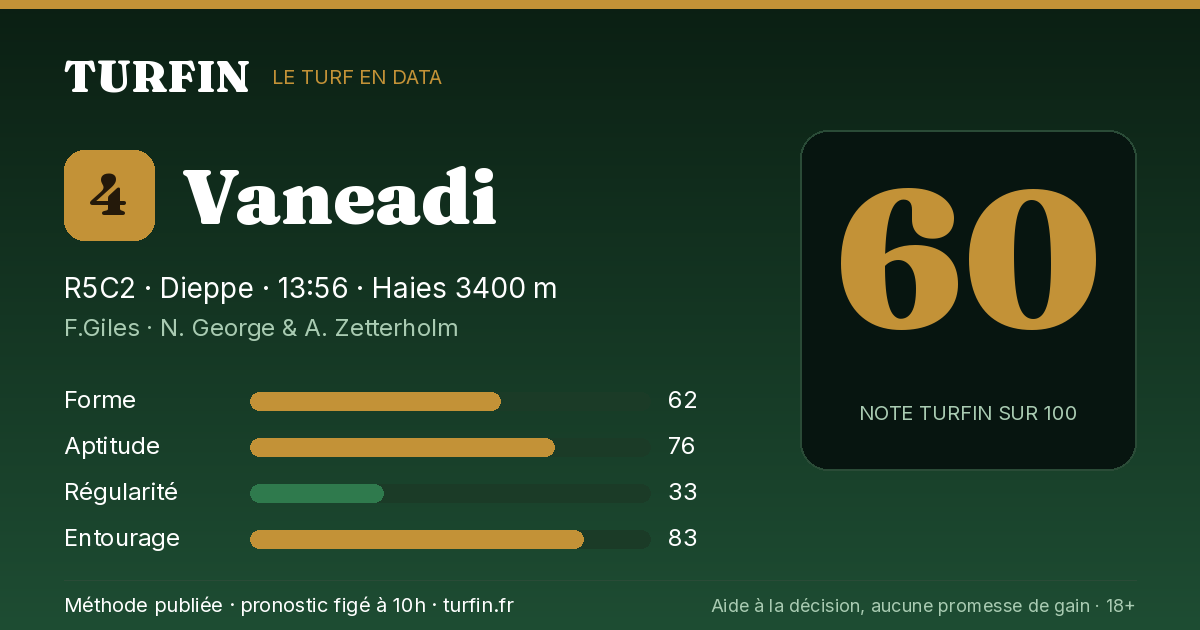 Vaneadi, noté 60 sur 100 par Turfin