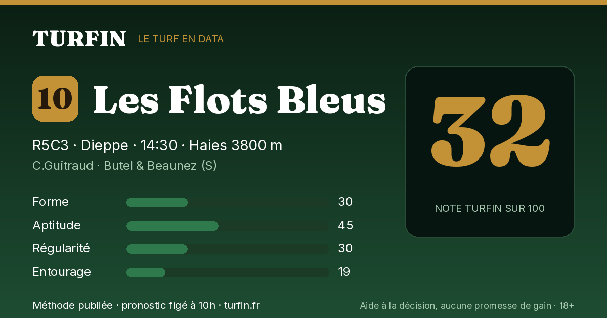 Les Flots Bleus, noté 32 sur 100 par Turfin