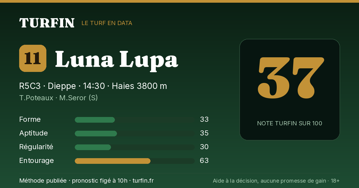 Luna Lupa, noté 37 sur 100 par Turfin