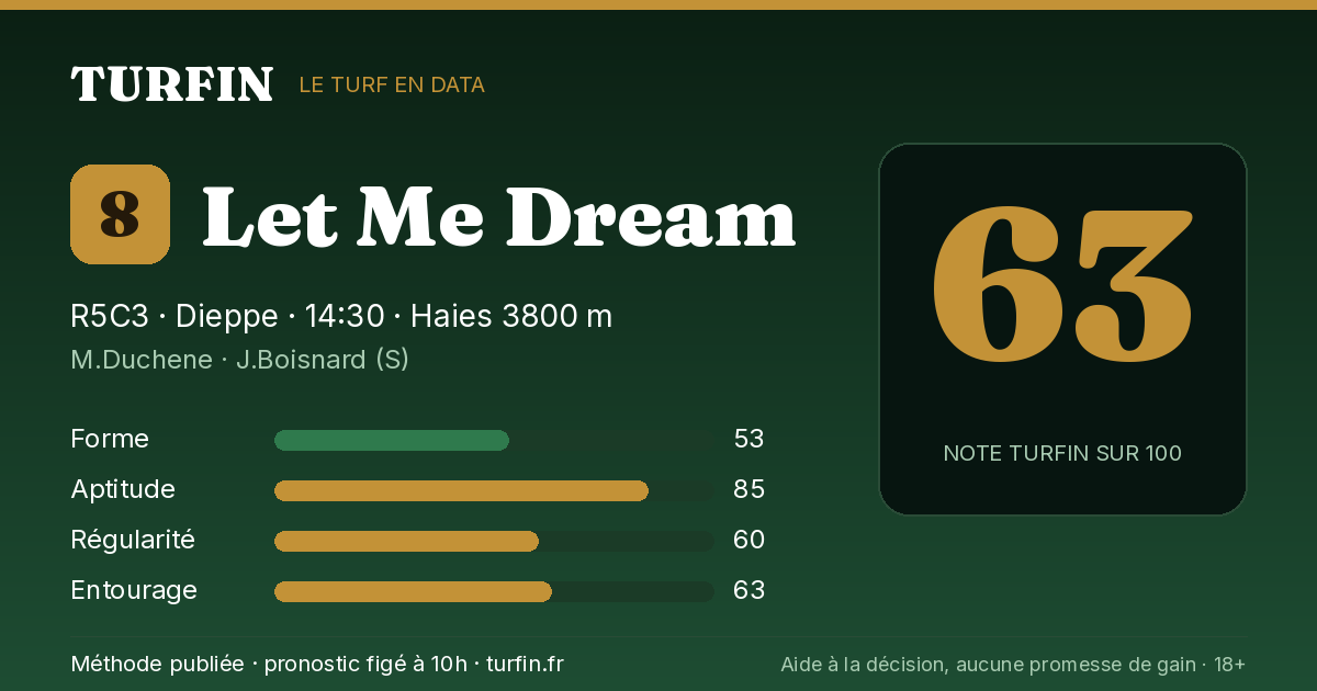 Let Me Dream, noté 63 sur 100 par Turfin