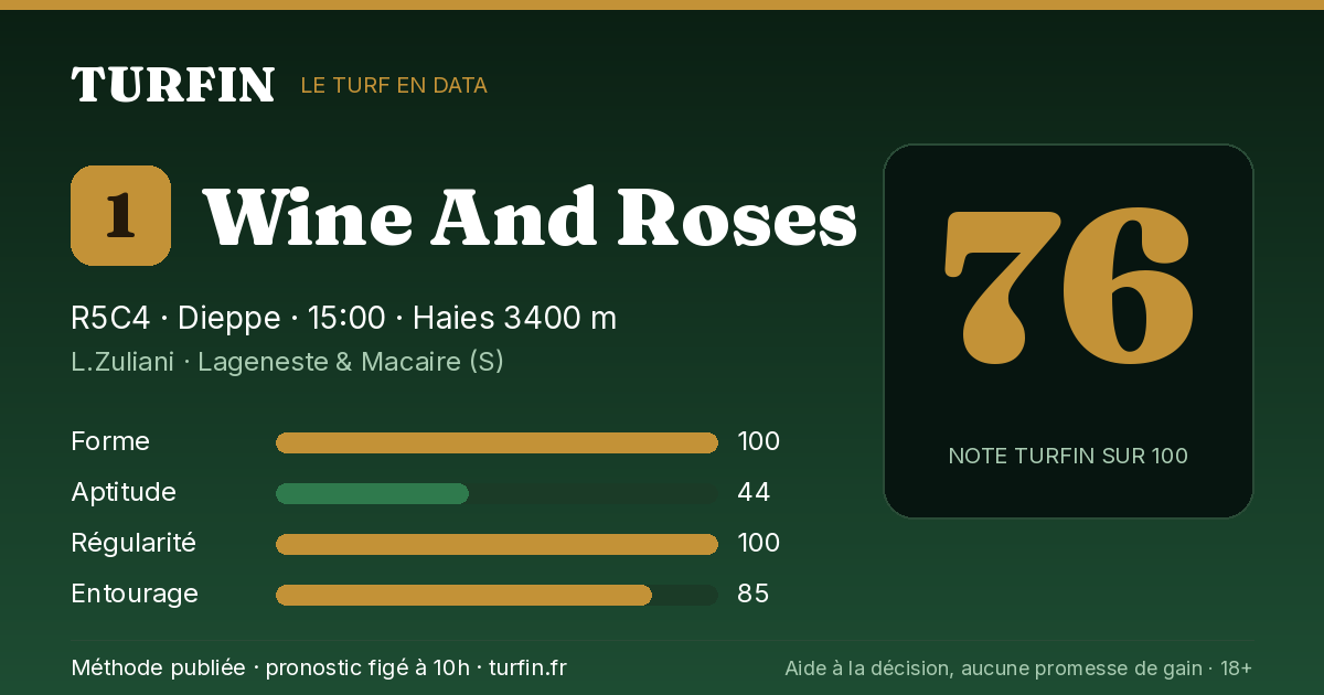 Wine And Roses, noté 76 sur 100 par Turfin