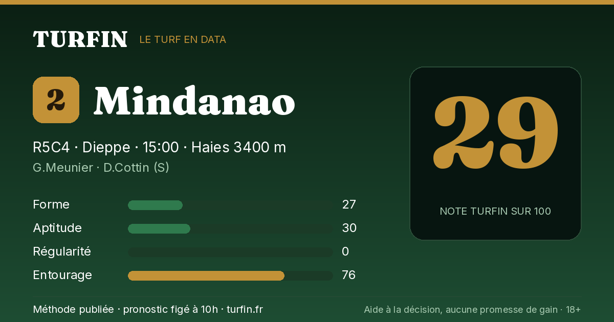 Mindanao, noté 29 sur 100 par Turfin