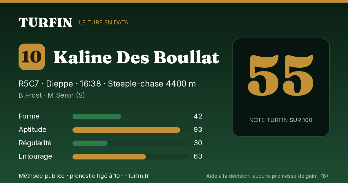 Kaline Des Boullat, noté 55 sur 100 par Turfin