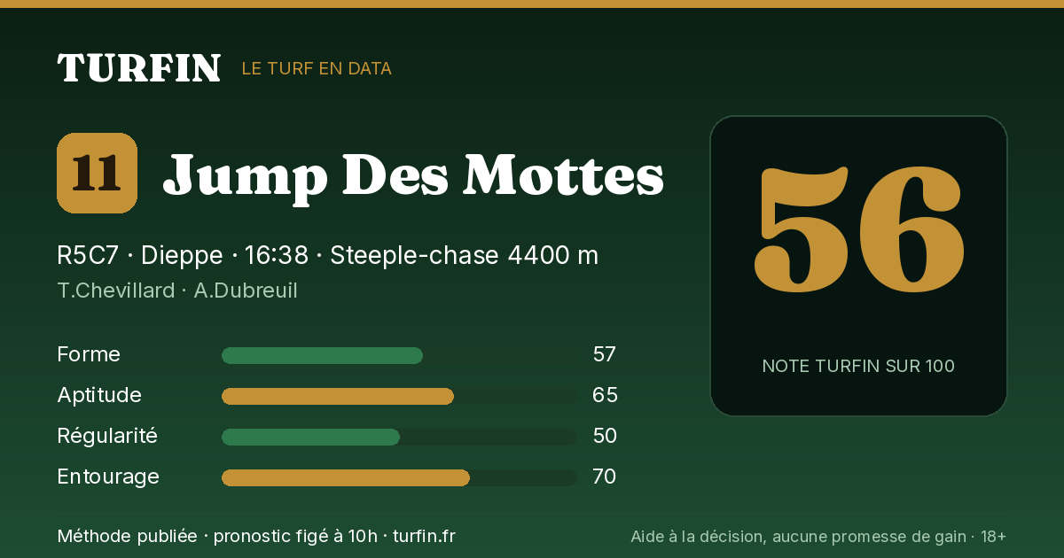 Jump Des Mottes, noté 56 sur 100 par Turfin