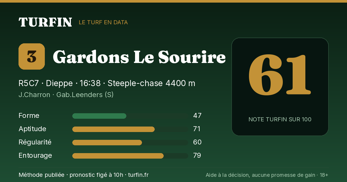 Gardons Le Sourire, noté 61 sur 100 par Turfin