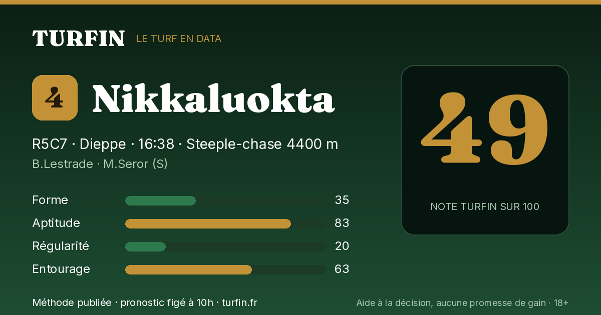 Nikkaluokta, noté 49 sur 100 par Turfin