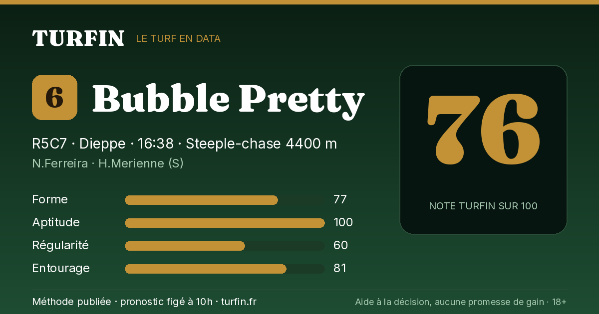 Bubble Pretty, noté 76 sur 100 par Turfin