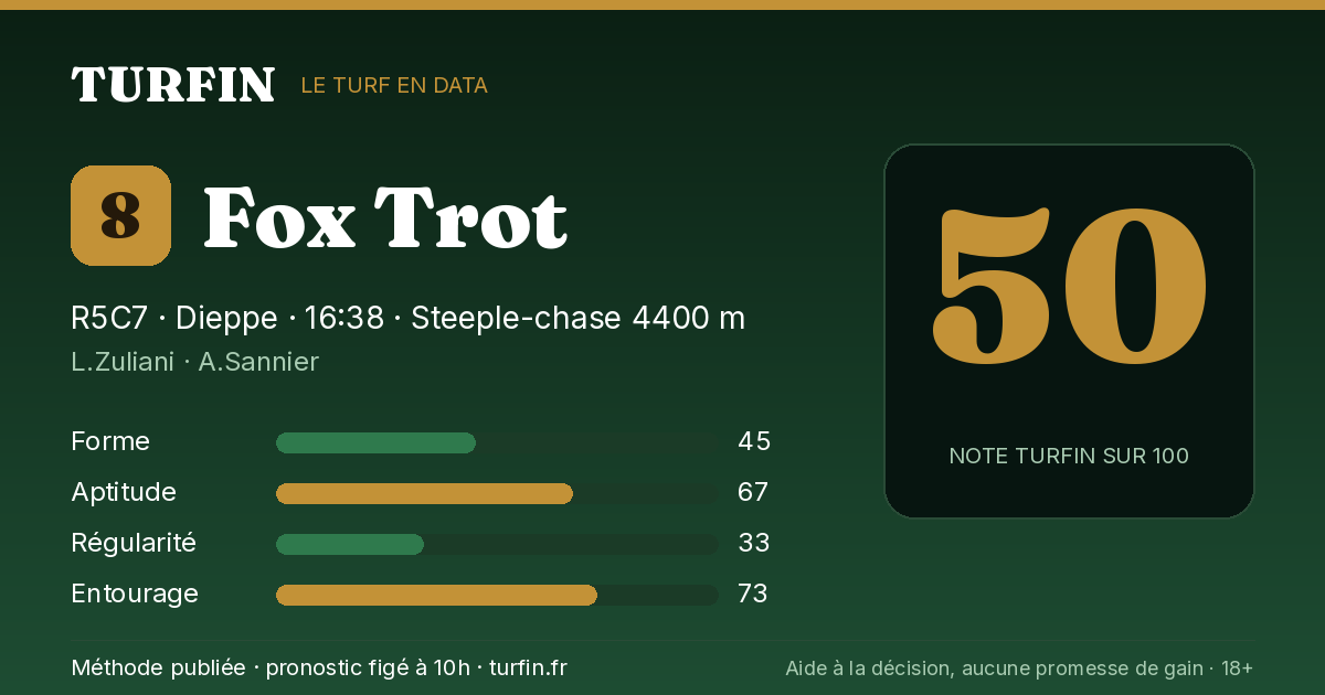 Fox Trot, noté 50 sur 100 par Turfin
